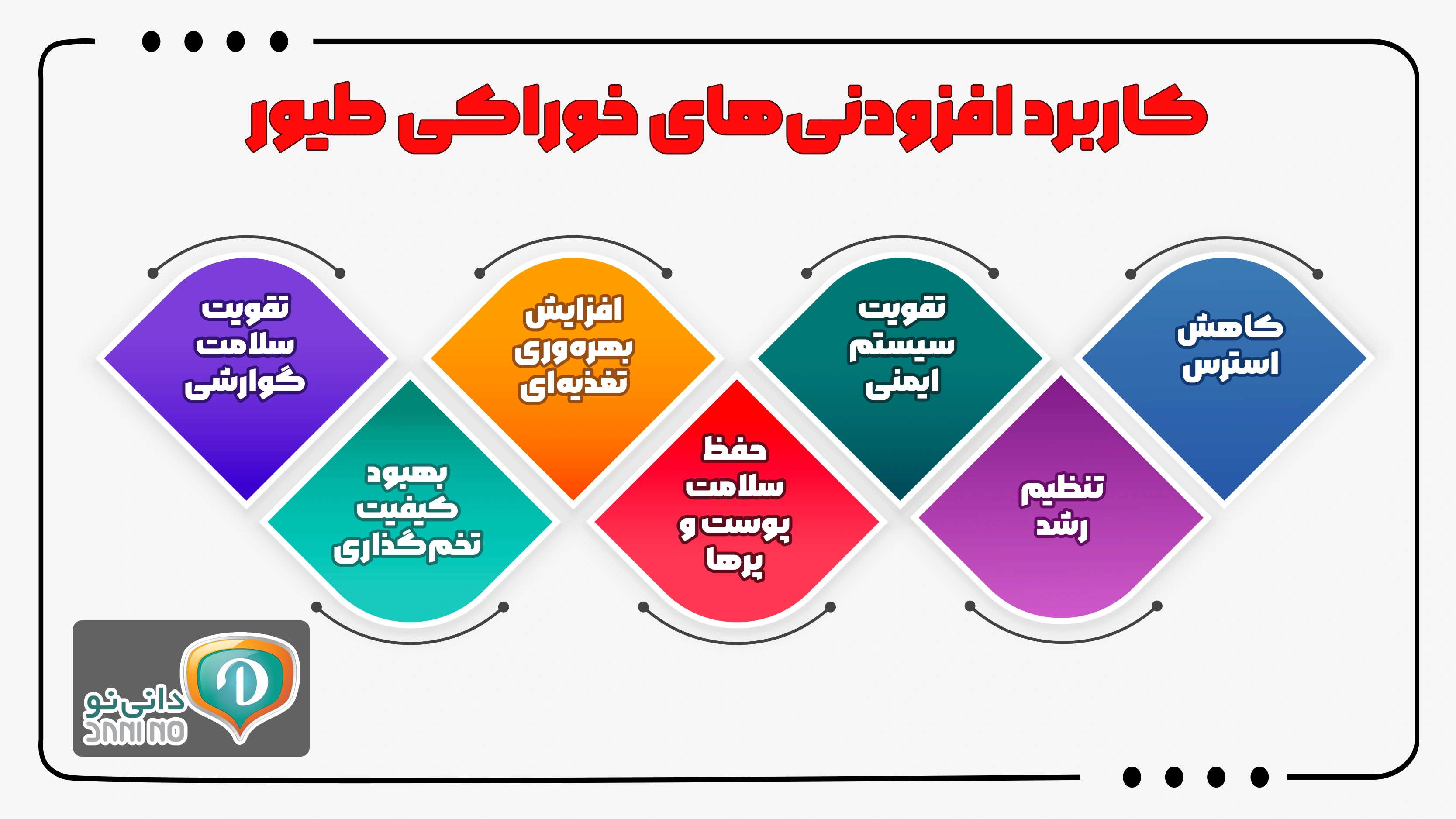 کاربرد افزودنی‌های خوراکی طیور